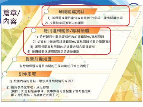 陰陽對轉|陰陽對轉:代表例子,相關資料,反對意見,